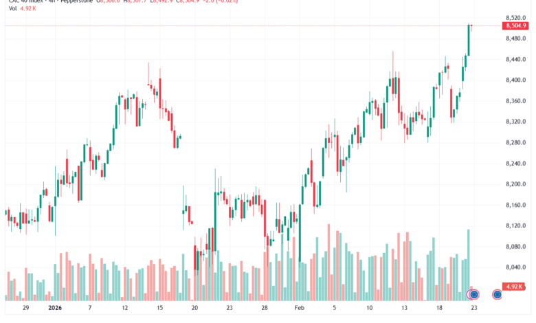 تحليل مؤشر كاك الفني CAC 23-02-2026