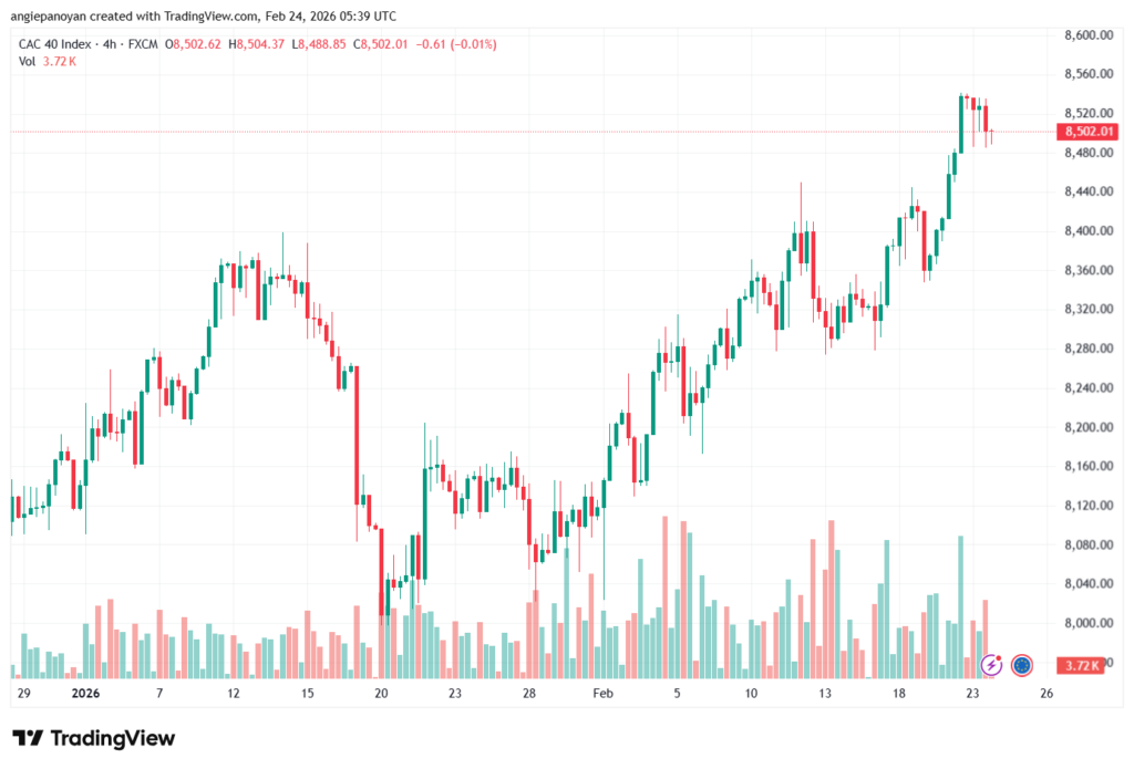 تحليل مؤشر كاك الفني CAC 24-02-2026