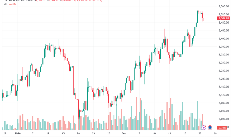 تحليل مؤشر كاك الفني CAC 24-02-2026