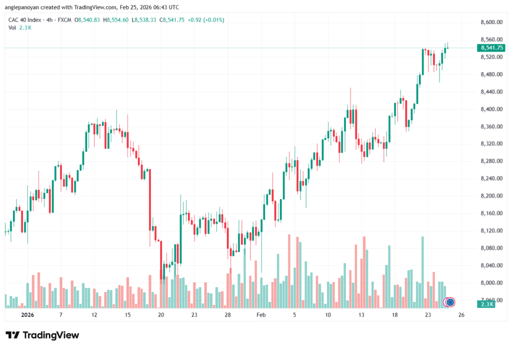 تحليل مؤشر كاك الفني CAC 25-02-2026