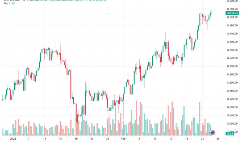 تحليل مؤشر كاك الفني CAC 25-02-2026