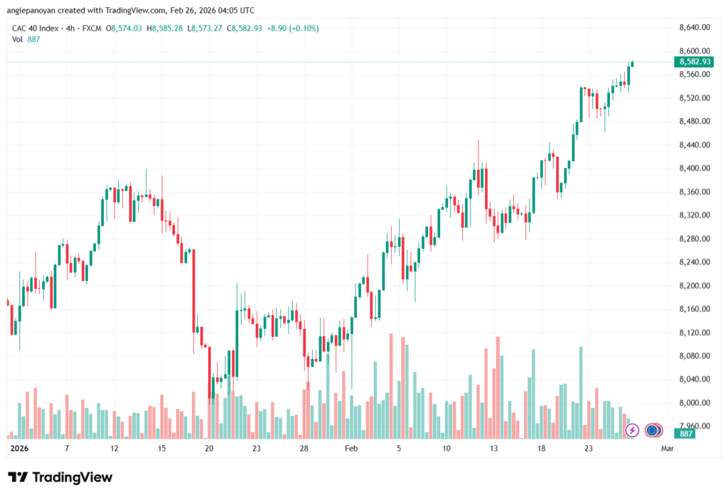 تحليل مؤشر كاك الفني CAC 26-02-2026