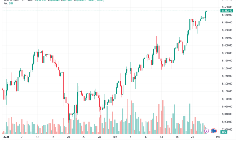 تحليل مؤشر كاك الفني CAC 26-02-2026