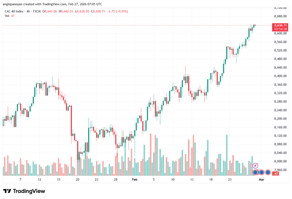 تحليل مؤشر كاك الفني CAC 27-02-2026