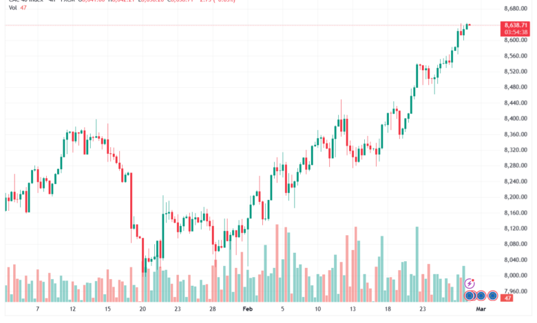 تحليل مؤشر كاك الفني CAC 27-02-2026