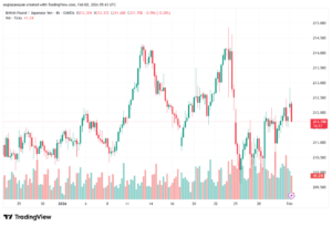 تحليل-GBPJPY-2-02-2026