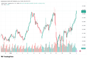 تحليل-GBPJPY-4-02-2026