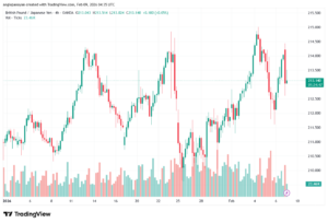 تحليل-GBPJPY-9-02-2026