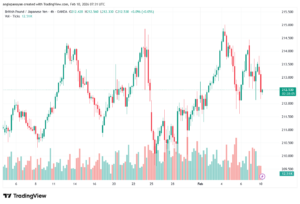 تحليل-GBPJPY-10-02-2026