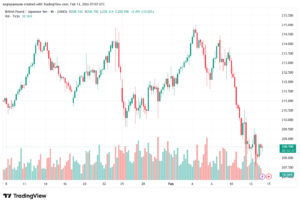 تحليل-GBPJPY-13-02-2026