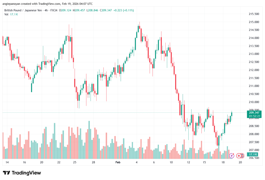 تحليل-GBPJPY-19-02-2026