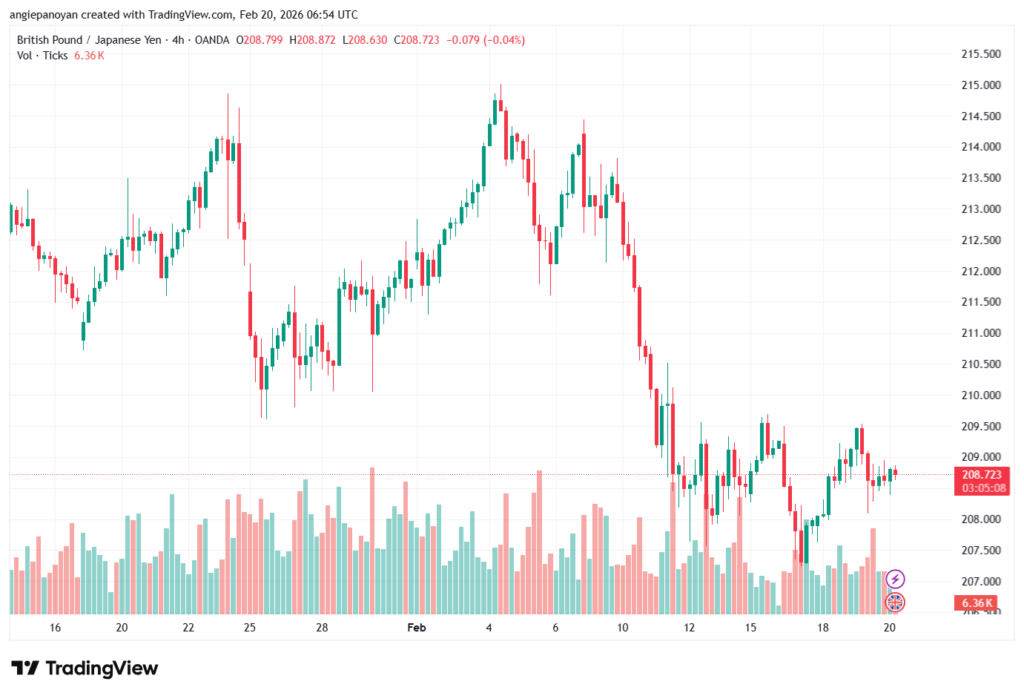 تحليل-GBPJPY-20-02-2026