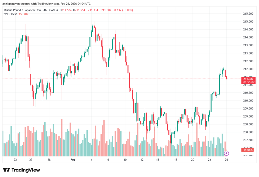 تحليل-GBPJPY-26-02-2026