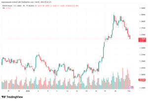 تحليل-GBPUSD-2-02-2026