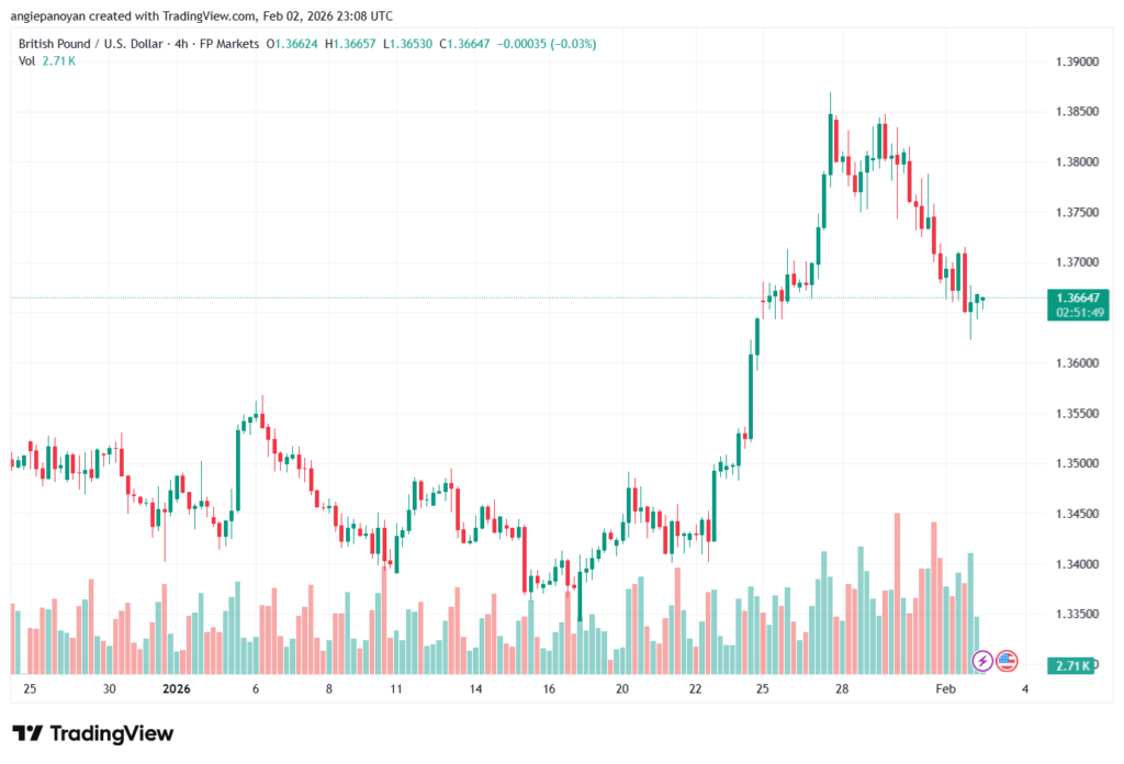 تحليل-GBPUSD-3-02-2026