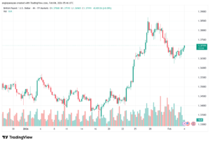 تحليل-GBPUSD-4-02-2026