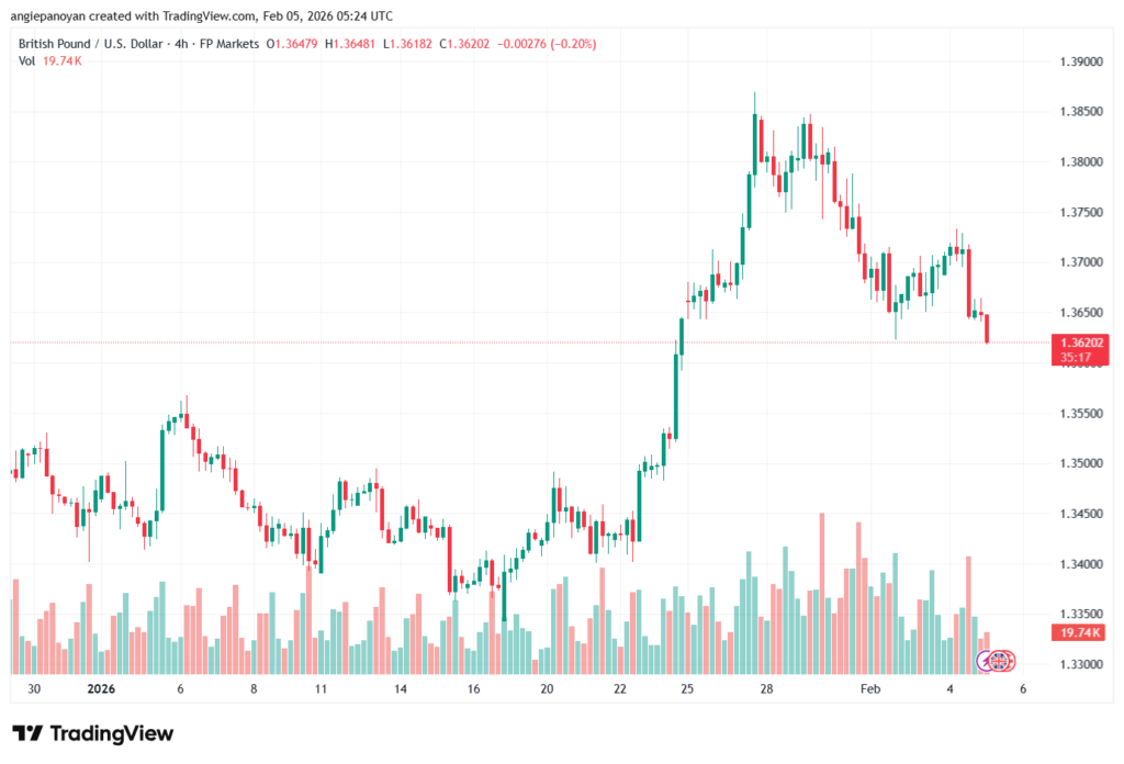 تحليل-GBPUSD-5-02-2026