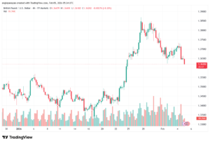 تحليل-GBPUSD-5-02-2026