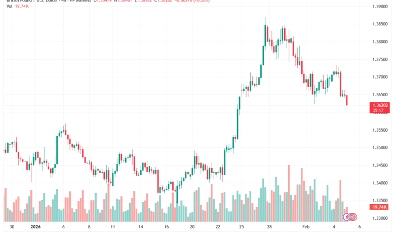 تحليل-GBPUSD-5-02-2026