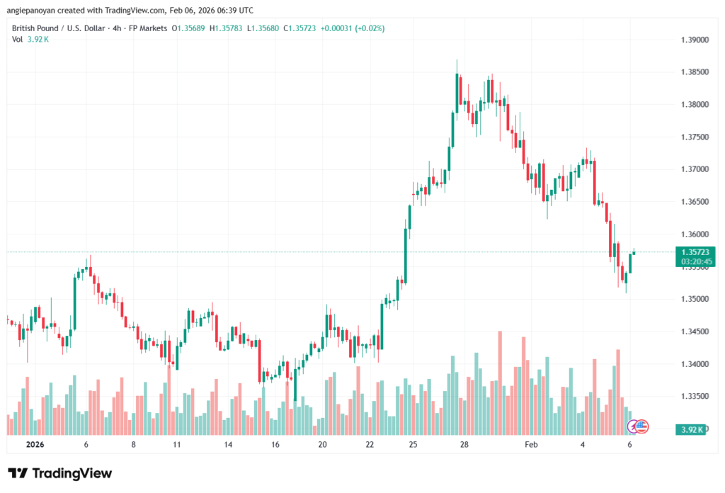 تحليل-GBPUSD-6-02-2026