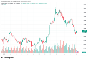 تحليل-GBPUSD-6-02-2026