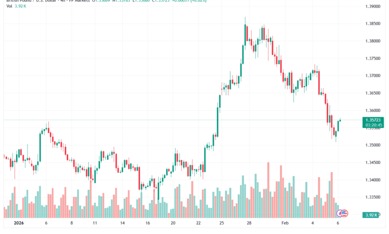 تحليل-GBPUSD-6-02-2026