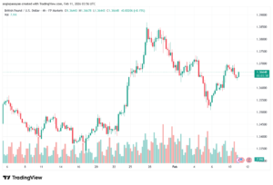 تحليل-GBPUSD-11-02-2026