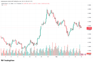 تحليل-GBPUSD-12-02-2026