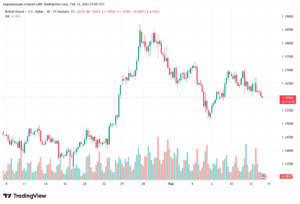 تحليل-GBPUSD-13-02-2026