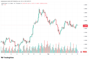 تحليل-GBPUSD-16-02-2026