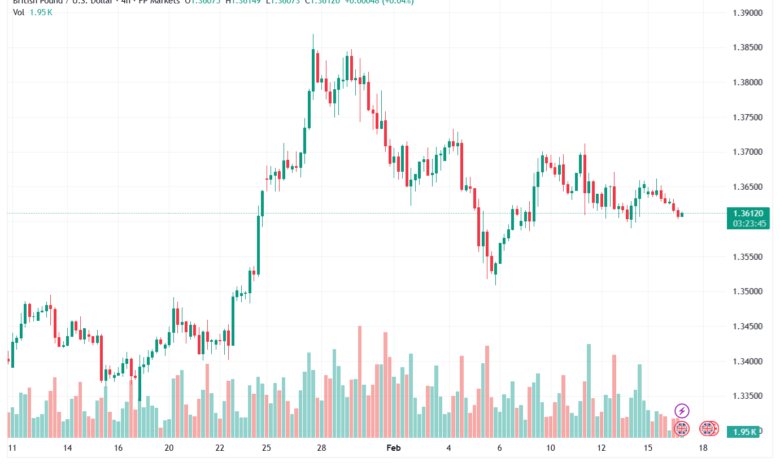 تحليل-GBPUSD-17-02-2026