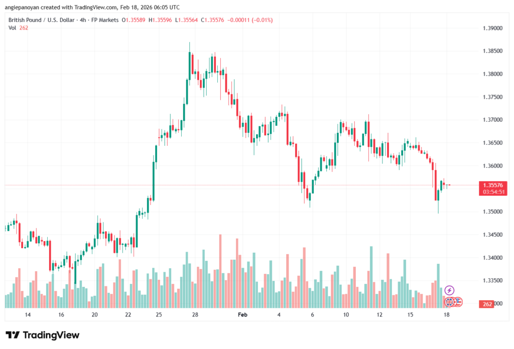 تحليل-GBPUSD-18-02-2026