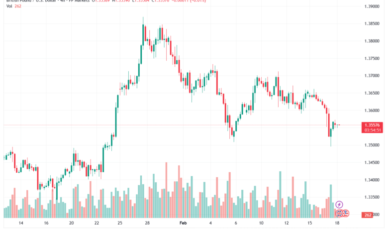 تحليل-GBPUSD-18-02-2026