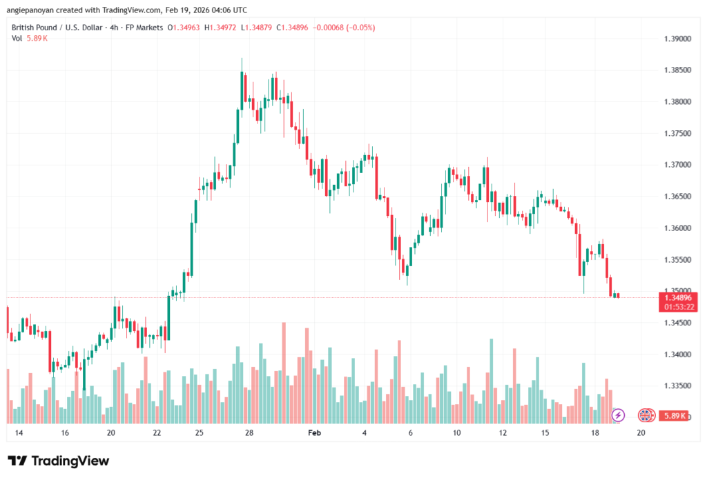 تحليل-GBPUSD-19-02-2026
