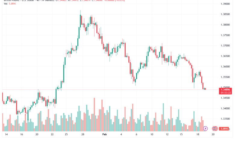 تحليل-GBPUSD-19-02-2026