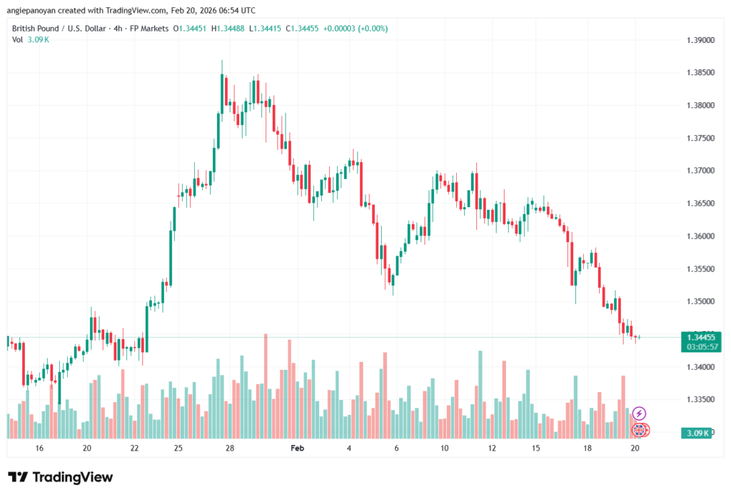 تحليل-GBPUSD-20-02-2026