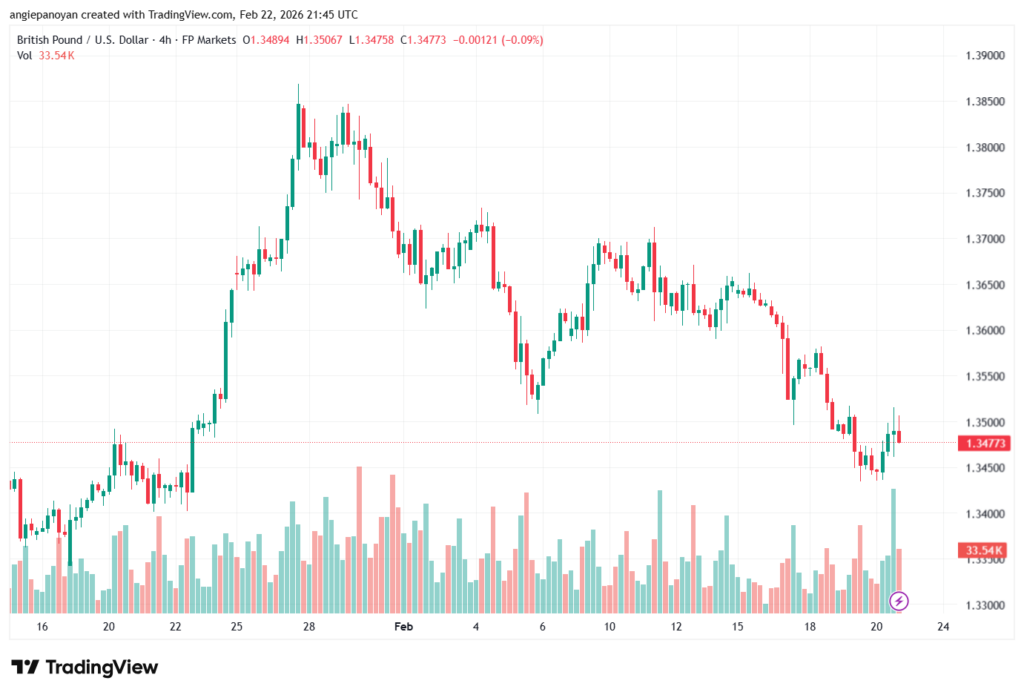 تحليل-GBPUSD-23-02-2026