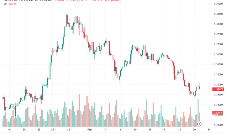 تحليل-GBPUSD-23-02-2026