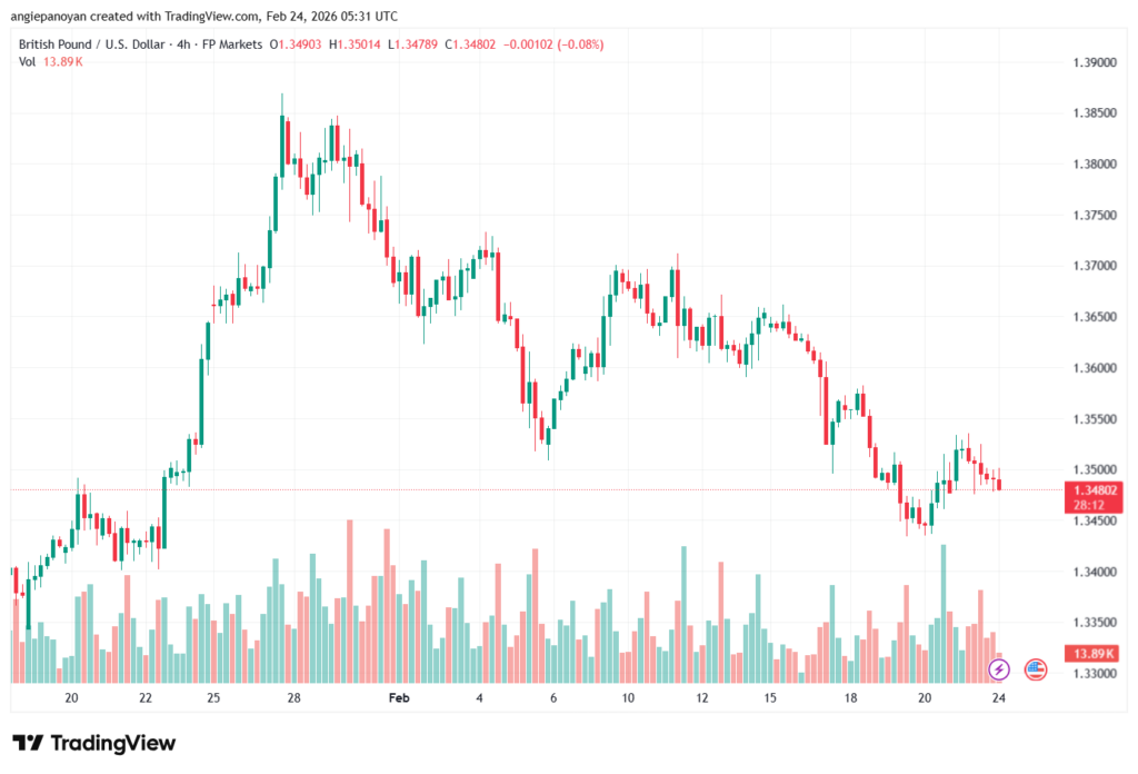 تحليل-GBPUSD-24-02-2026