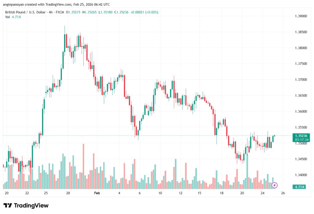 تحليل-GBPUSD-25-02-2026