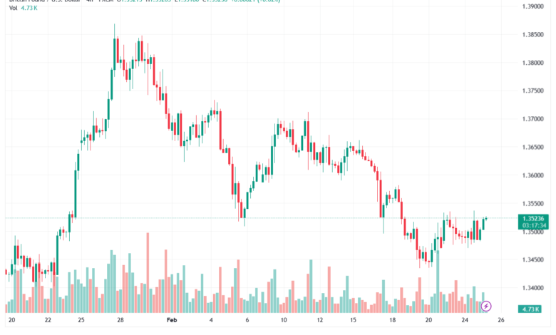 تحليل-GBPUSD-25-02-2026