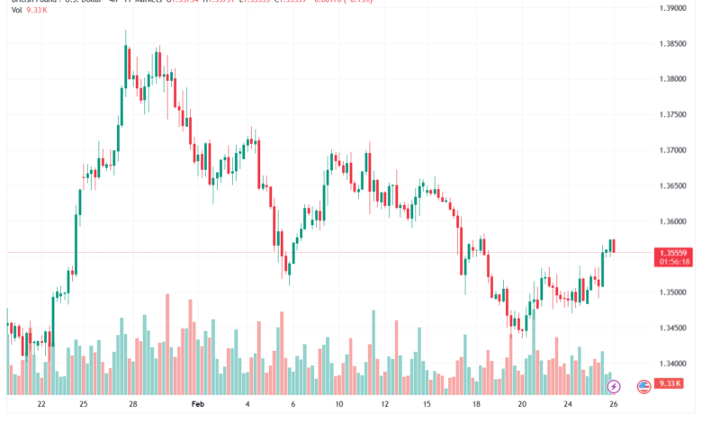 تحليل-GBPUSD-26-02-2026