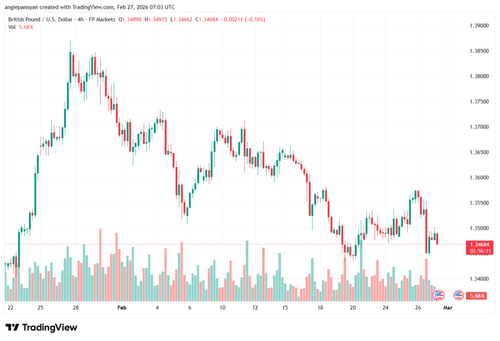 تحليل-GBPUSD-27-02-2026