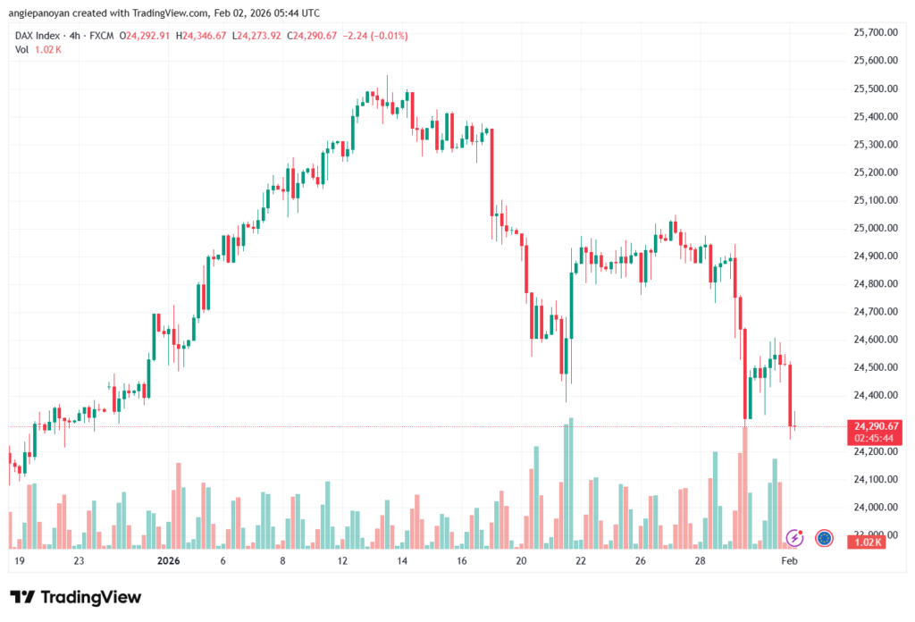 تحليل مؤشر داكس الفني DAX-2-02-2026