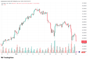 تحليل مؤشر داكس الفني DAX-2-02-2026