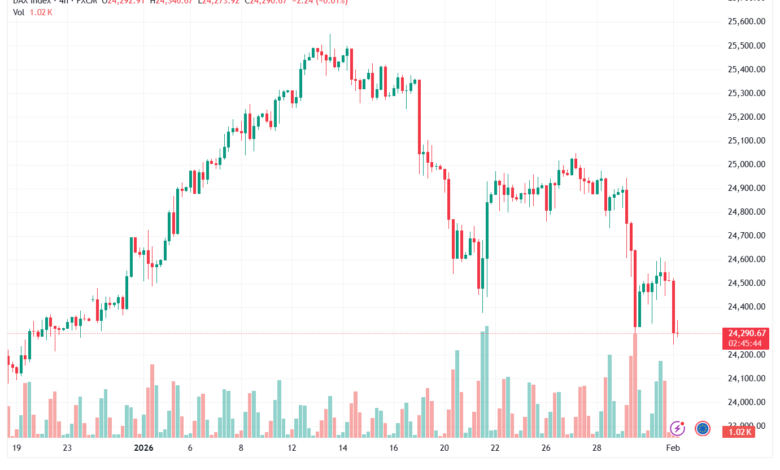 تحليل مؤشر داكس الفني DAX-2-02-2026