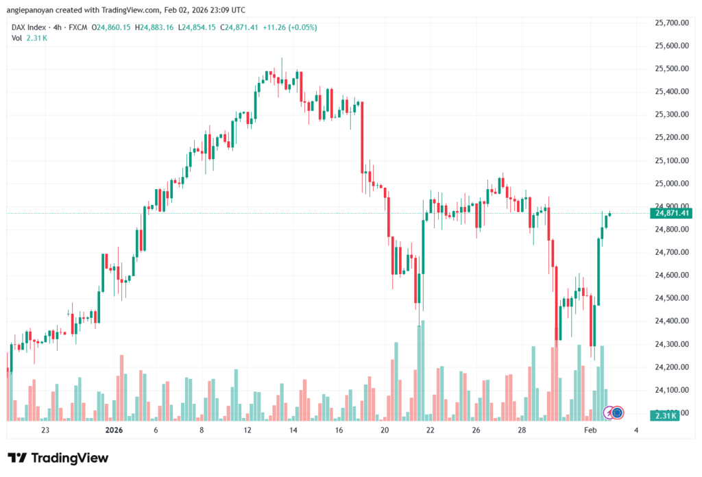 تحليل مؤشر داكس الفني DAX-3-02-2026