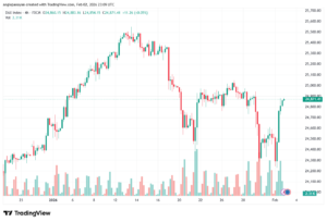 تحليل مؤشر داكس الفني DAX-3-02-2026