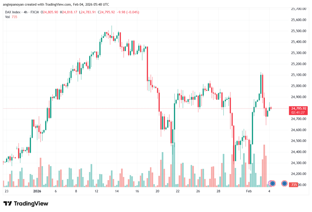 تحليل مؤشر داكس الفني DAX-4-02-2026