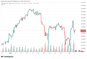 تحليل مؤشر داكس الفني DAX-4-02-2026